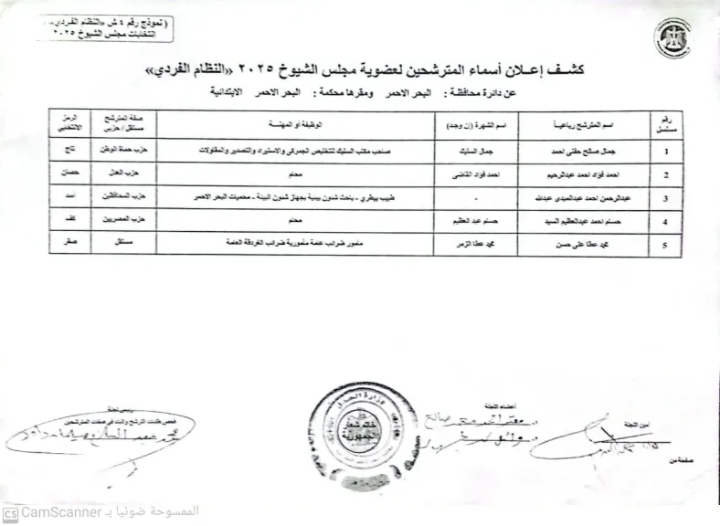 أعلنت لجنة تلقي طلبات المرشحين لمجلس الشيوخ في محكمة البحر الأحمر الابتدائية، برئاسة المستشار علي أبو بكر، رئيس محكمة البحر الأحمر الابتدائية، كشوف المرشحين لخوض الانتخابات علي لمق