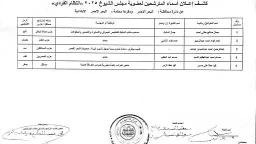 إعلان كشوف المرشحين لانتخابات مجلس...